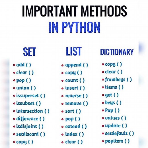 Methods in python #python #methods #pythonmethods