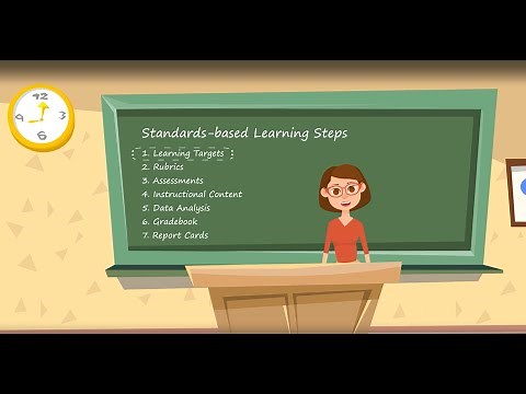 Developing Learning Targets