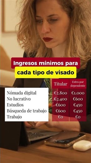 Emigrar a España: Ingresos mínimos requeridos para cada tipo de visado
