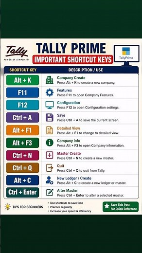 Tally Shortcut Keys Every Accountant Should Know 🔥