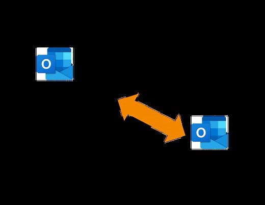 Outlook synchronisieren: Kalender, Kontakte, E-Mails – jederzeit und auf allen Geräten immer up to date