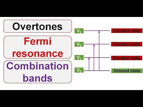 FTIR-03 || Overtones, Fermi resonance and combination bands || IR spectroscopy || FTIR spectroscopy