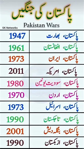 Pakistan Wars – A Historical Overview of Pakistan’s Major Conflicts | پاکستان کی جنگیں