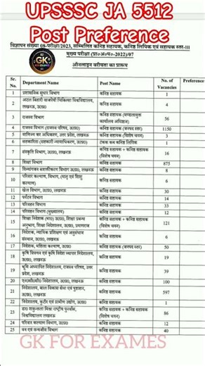 UPSSSC JA 5512 Post Preferece। UPSSSC Juniour Assistant 5369 Post Department । #upsssc#GkForExames