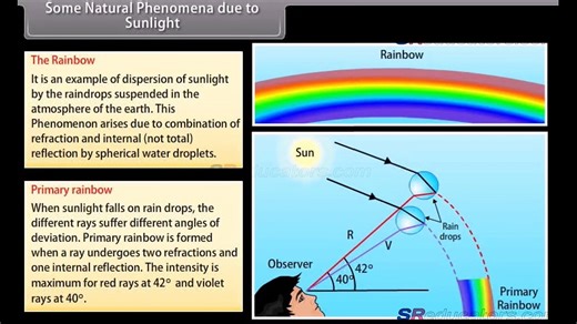 Class 12 Ray Optics and Optical Instruments Physics