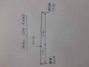 DRAW SFD \&BMD... | Filo