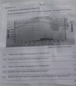 ACTIVITY 13: CLIMATE IN CONIFEROUS FORESTSStudy the temperatu... | Filo