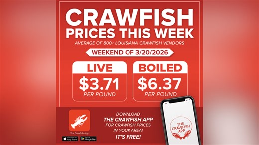 Crawfish prices drop 50 cents per pound ahead of Easter weekend