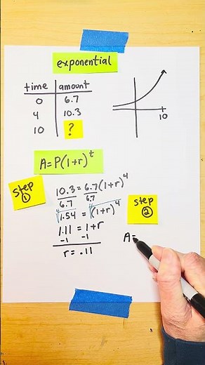 Solving an exponential function equation for growth rate
