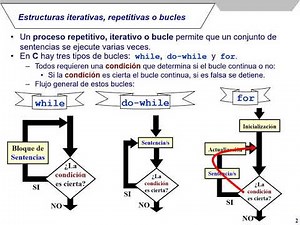 Bucles en lenguaje C: Utilidad y resumen de los tres tipos de bucles