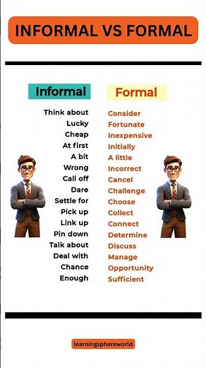 Informal vs Formal English | Speak Smart & Professional