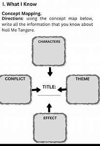 I. What I Know Concept Mapping. Directions: using the concept ... | Filo