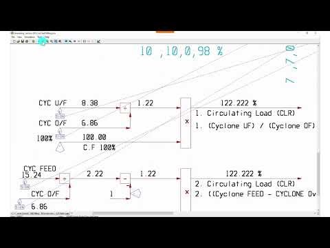 Use of Math Logic to calculate dynamic Circulating Load CLR%