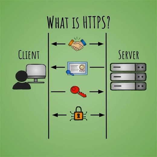 What is HTTPS?