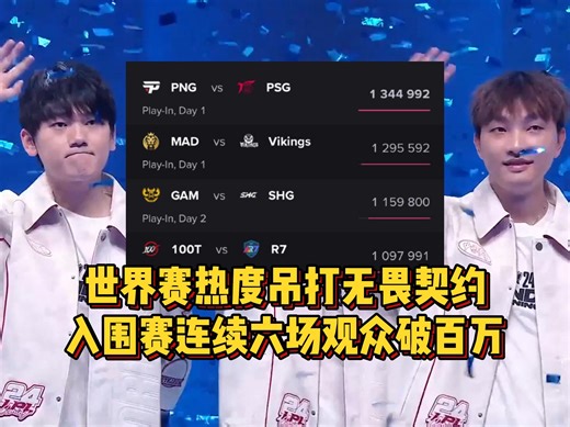 世界赛热度创纪录，连续六场入围赛观众破百万，吊打无畏契约决赛！