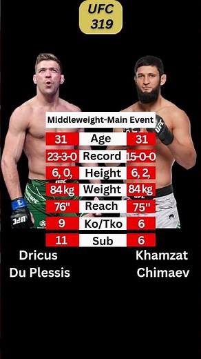 Chimaev vs Du Plessis | UFC 319 Middleweight Clash
