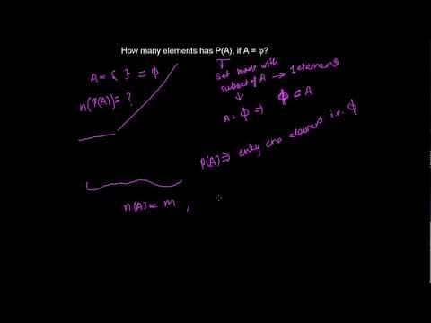 Elements of Power Set of an Empty Set