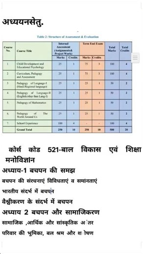 New syllabus...Bridges course for B.ed. teachers#bridgecoursesuccess#b.edteacher #newsyllabus
