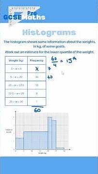 Lower Quartile from Histograms #gcsemaths #maths #histogram #gcse #edexcel #median #frequencydensity
