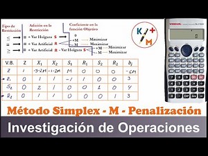 TIP IO - 17. Simplex with Penalty or M Method. Maximize. Practical and simple.