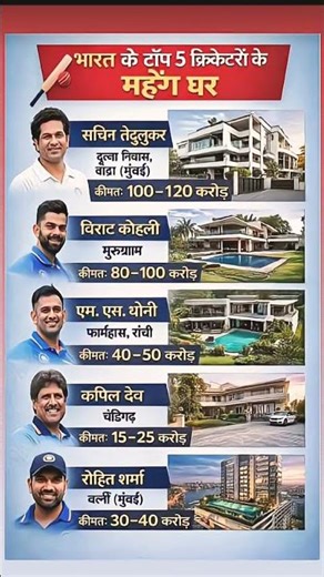 Top 5 Most Expensive Houses of Indian Cricketer🏏🏫 #shorts #gk #facts