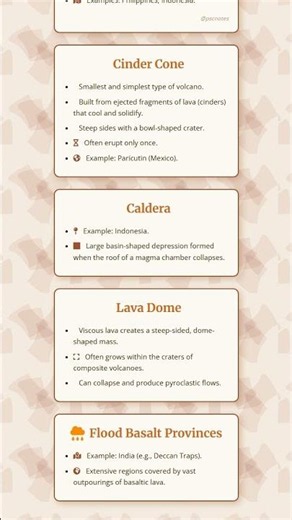 Types of Volcanoes e.g., Shield, Composite/Stratovolcano, Cinder Cone, Caldera, Lava Dome
