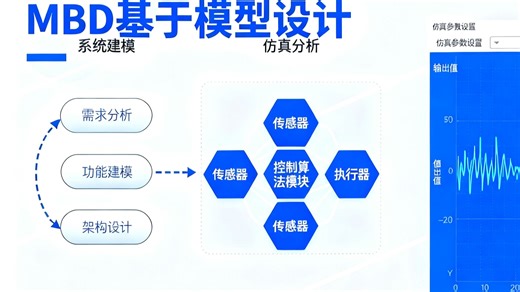 MBD（基于模型设计）教程 - 开发与测试（全流程）