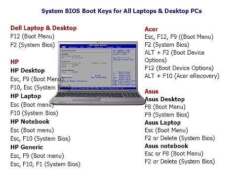 System BIOS Boot Keys for All Laptops & Desktop PC
