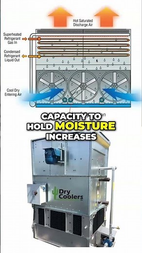 How Does An Adiabatic Condenser Work?