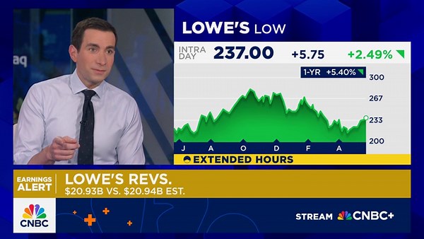Lowe’s sticks by full-year forecast as sales from home professionals boost business
