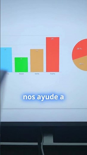 Toma decisiones inteligentes con Google Looker Studio. Crea tu primer dashboard