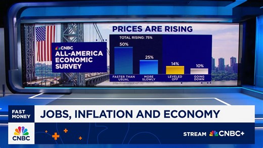 34K views · 298 reactions | Prices, jobs, inflation… all the concerns on the minds of Americans, and why it’s souring their views on the economy. Steve Liesman lays out the findings from CNBC’s All America Economic Survey. | CNBC Fast Money | Facebook