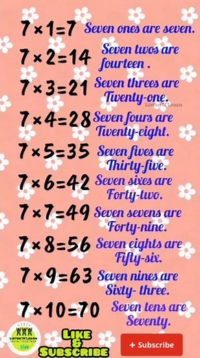 times table of 7|multiplication table of 7#multiplicationtable #tables
