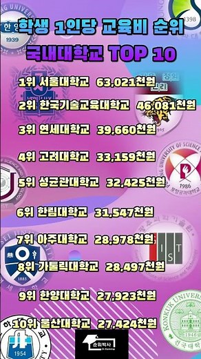 2025 학생 1인당 교육비기준 대학교 TOP10 #대학순위 #대학전쟁 #최상위대학 #출신대학