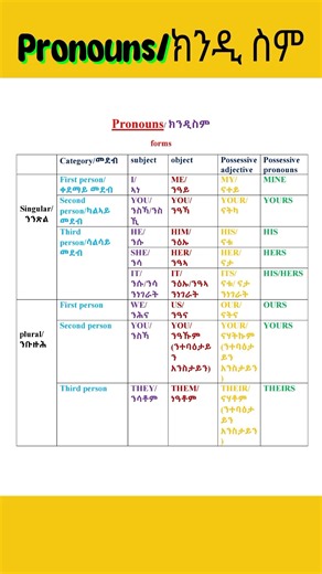 Tigrigna Pronouns: Subject, Object, Possessive (English Side-by-Side!)