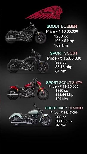 Indian Scout Bobber vs Indian Sport Scout vs indian Sixty – Power, Price & Performance!
