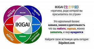 Русский тест ИКИГАЙ • Бесплатный личностный тест онлайн.