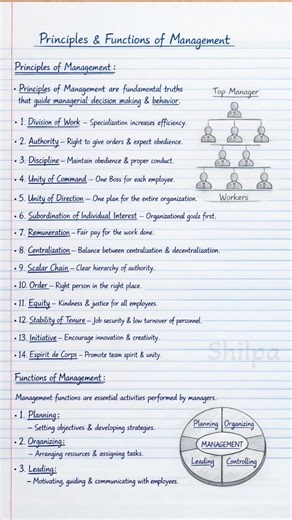 Class 12 Business Studies Notes✍️(Handwritten Topper Notes)#class12 #commerce #youtubeshorts#topper