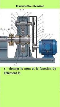 Transmettre - Révision globale