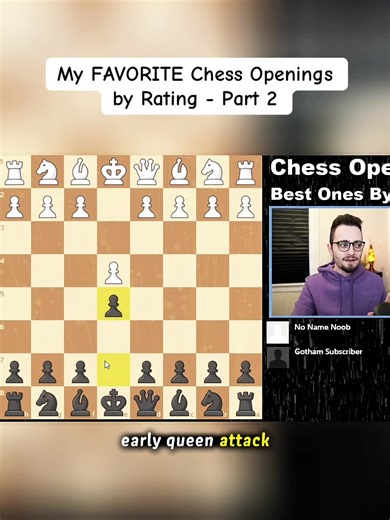 My FAVORITE Chess Openings by Rating - Part 2 #chess #fyp #usa🇺🇸