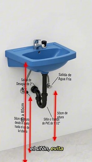 instalación correctas de un lavamanos..
