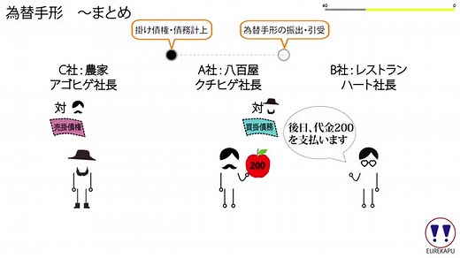 【 図解】為替手形をわかりやすく解説します
