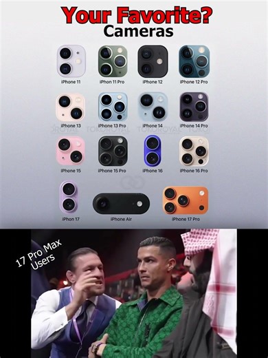 Apple's iPhone Camera Evolution EXPOSED From 11 to 17 Pro