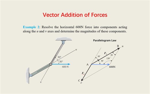 Engineering Mechanics - 2.3.2 Vector Addition of Forces - Example 2