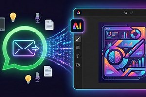 WhatsApp Creative Automation