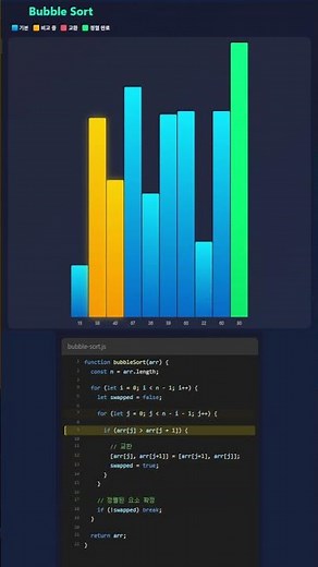 Bubble Sort Visualizer