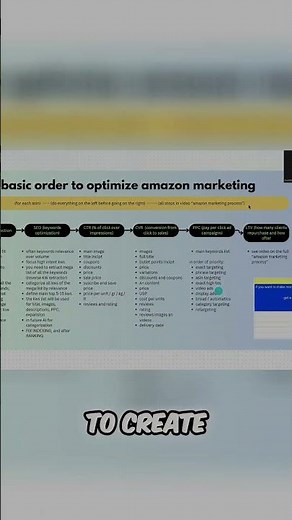 Amazon Keyword Optimization: Boost Sales Fast #shorts