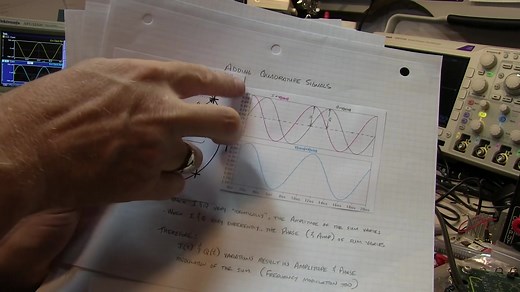 IQ信号基础与IQ调制与解调教程