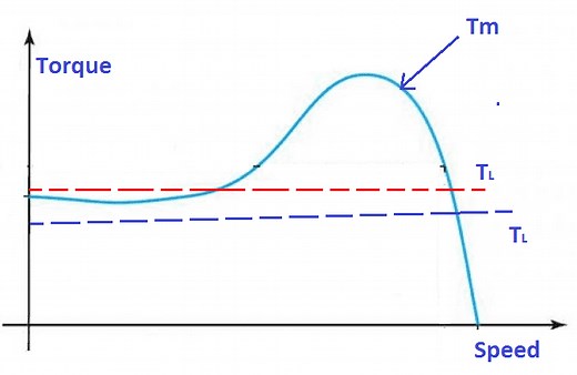 What is Cogging of Induction Motor Definition and Explanation | Electrical4u