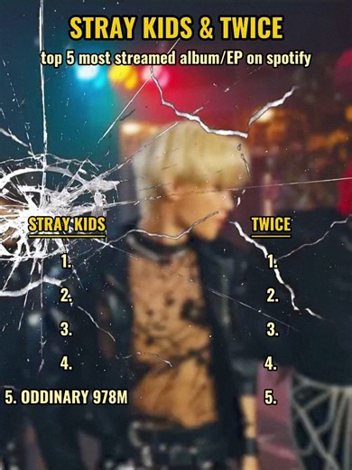 top 5 most streamed album on spotify / Stray Kids & Twice #fypp #foryoupage #fyp #song #viral #xyzbca #twice_tiktok_official #straykids